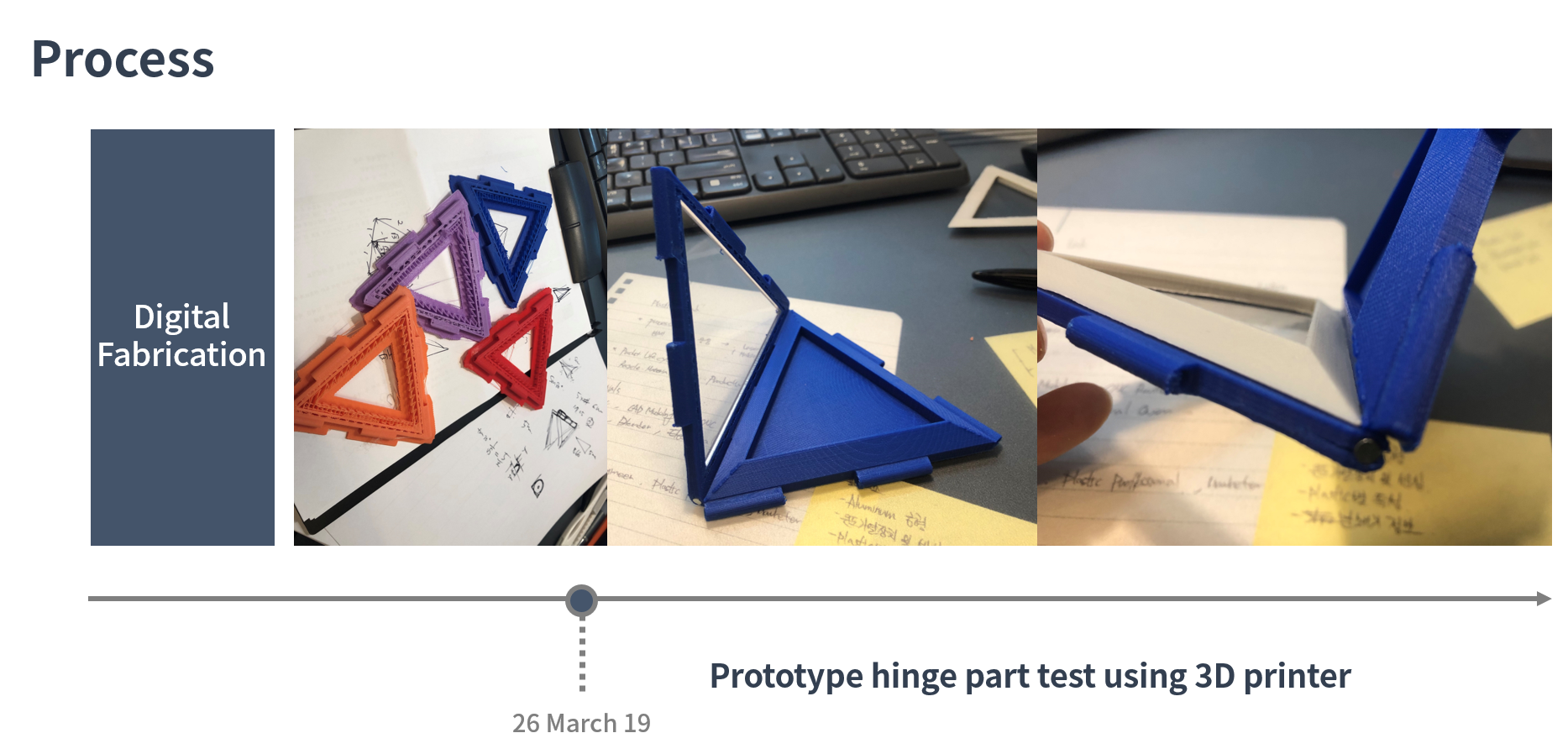 Final Project – Ethan Kim – BioHack Academy blog